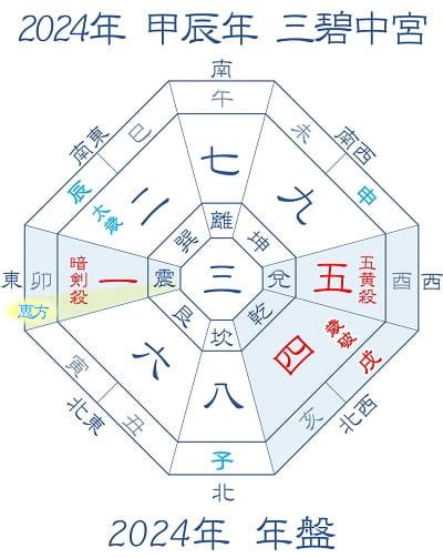 2024 方位|2024年 吉方位と大開運日 